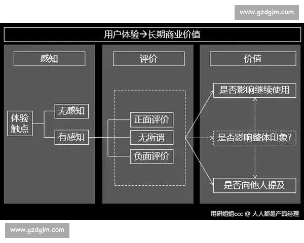 以用户体验为核心驱动的全流程服务创新与价值提升实践探索路径与方法