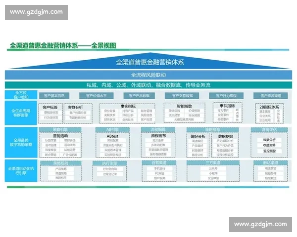 基于电竞赛事用户画像分析打造精准营销策略的探索与实践
