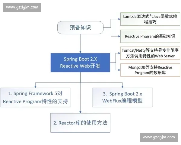提升职业竞争力的必备技能与学习路径全攻略 提升职业竞争力的必备技能与学习路径全攻略